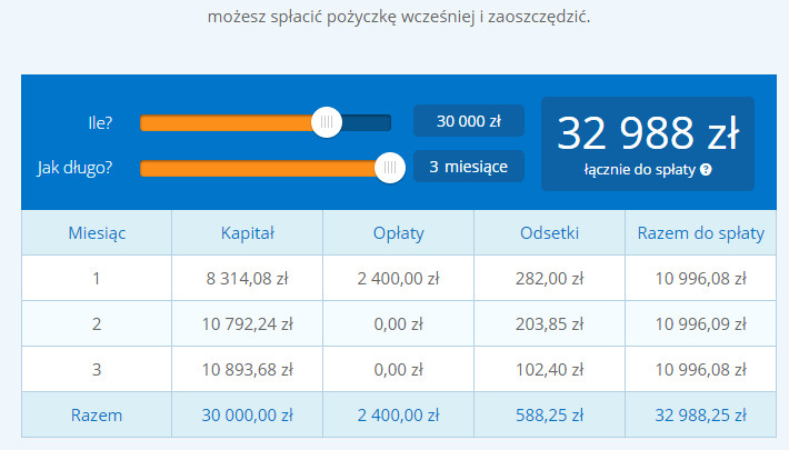 Pożyczka iwoca Pożyczka iwoca
