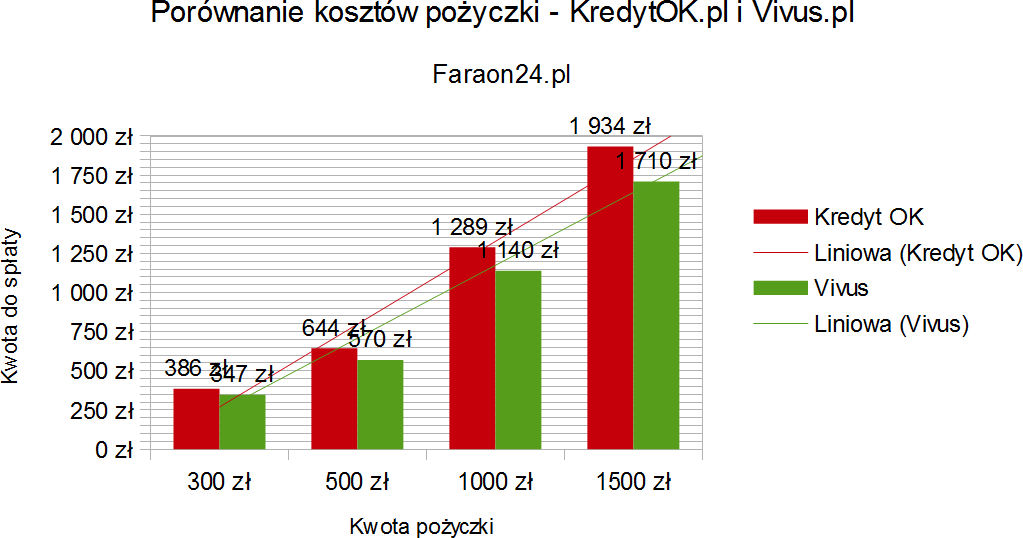 Pożyczka 2000 Zł Na Miesiąc