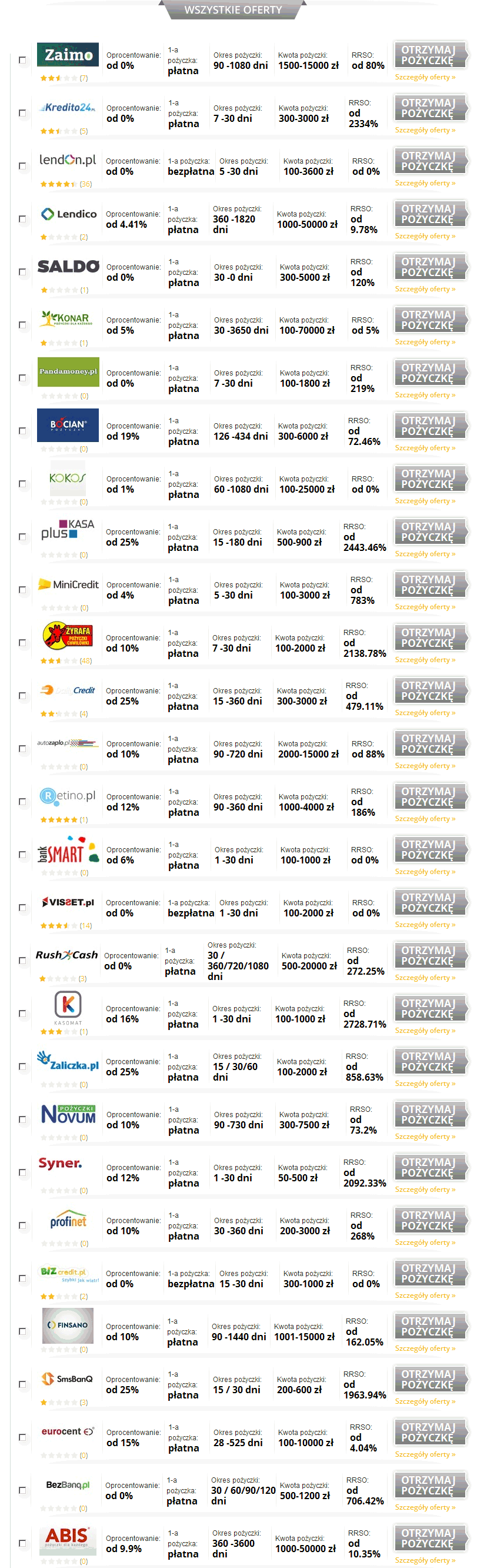 chwilówki nowe online chwilówki nowe online