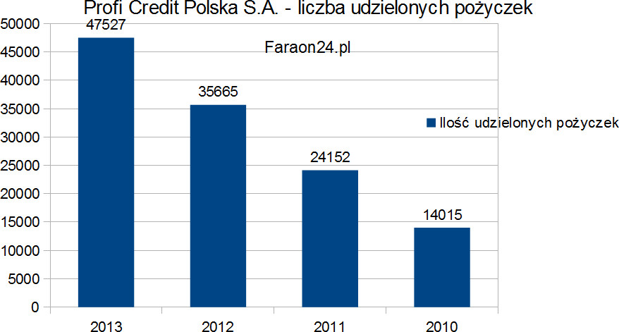 Pożyczka Bez Bik Forum Doradca Finansowy