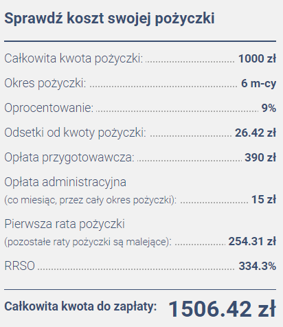 1.000 zł na 6 miesięcy 1.000 zł na 6 miesięcy