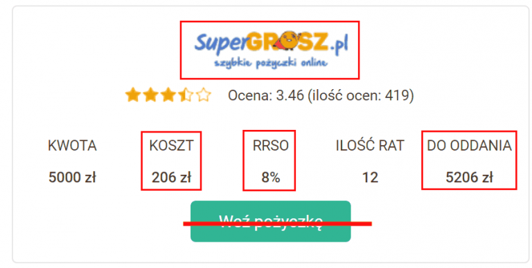 Super Grosz z 8% RRSO na Chwilowo