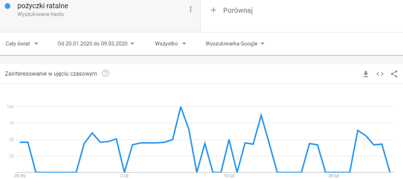 Pożyczki ratalne
