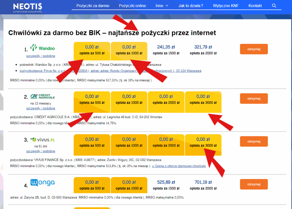 Neotis Pożyczki - strona pierwsza z najtańszymi pożyczkami przez internet