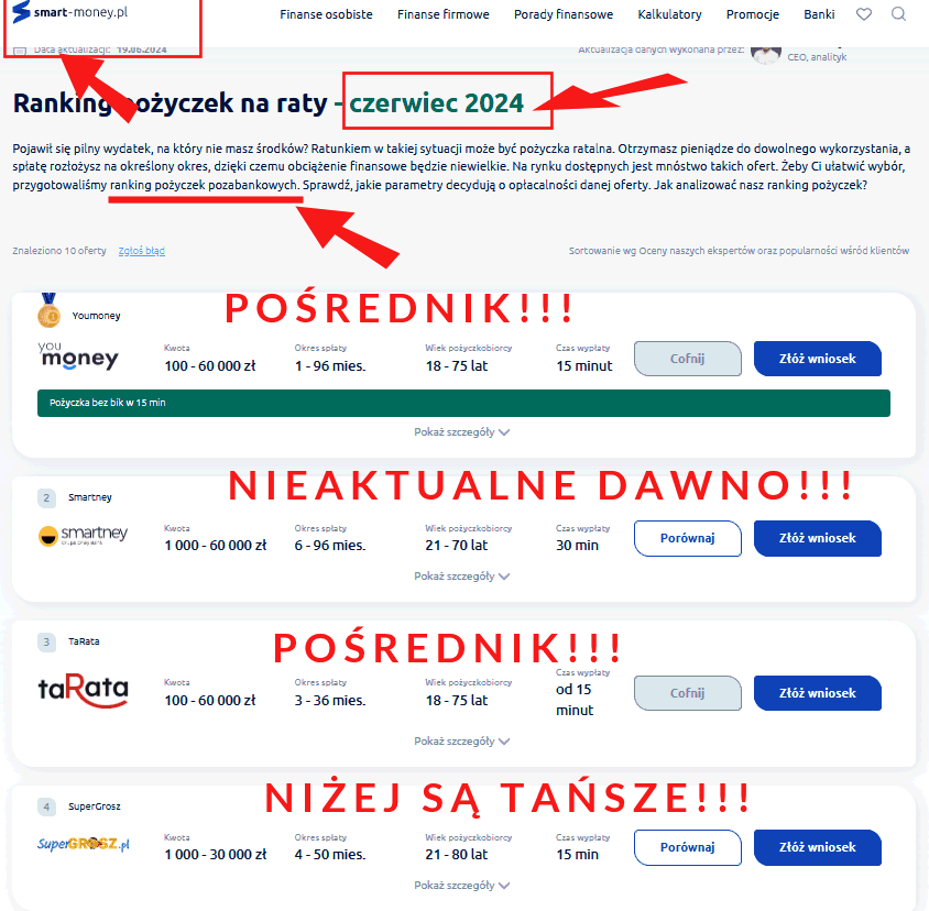 Zrzut ekranu z rankingu, oznaczone zostały elementy niżej opisane