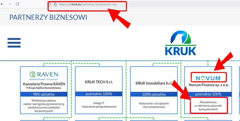 Mapa powiązań biznesowych grupy KRUK