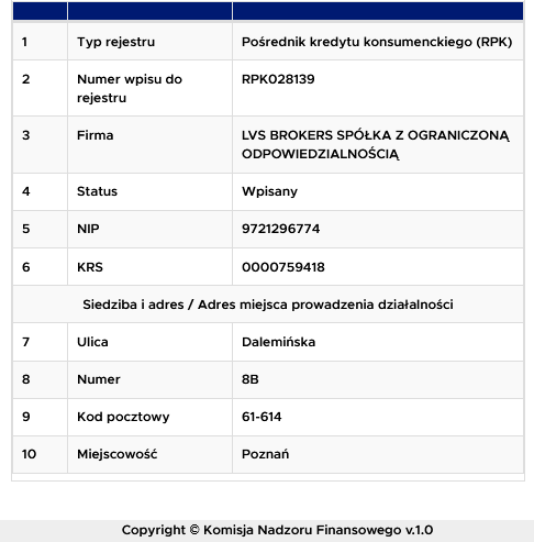 Pośrednik kredytu konsumenckiego (RPK) RPK028139 LVS BROKERS SPÓŁKA Z OGRANICZONĄ ODPOWIEDZIALNOŚCIĄ