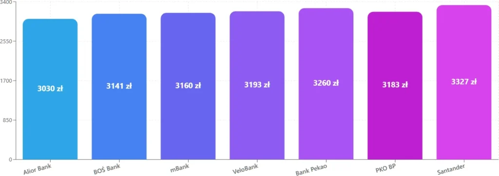 Najlepsze kredyty hipoteczne